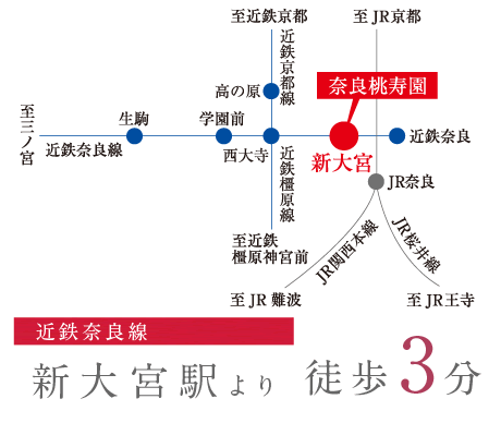 近鉄奈良線 新大宮駅より3分